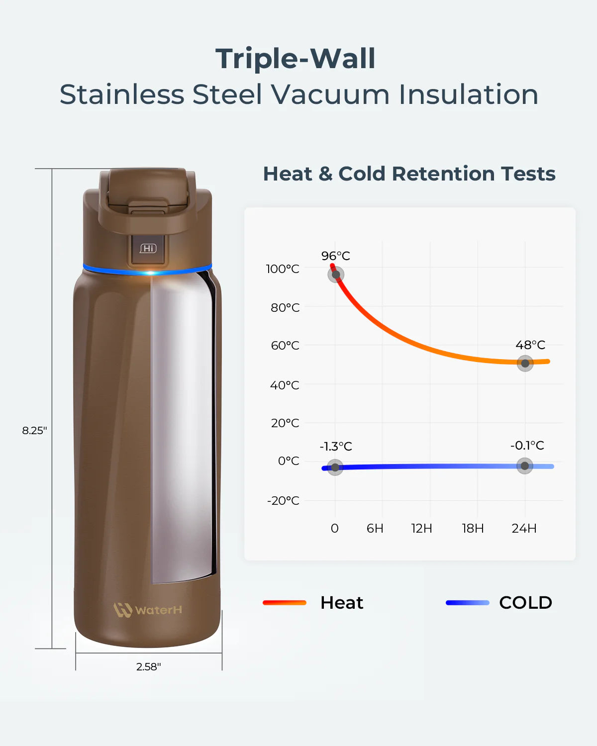 Waterh Boost Smart Water Bottle: 32 Oz Hydration Tracker with APP & Insulation